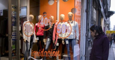 Venta minoristas: se registró una suba interanual, pero hubo una caída mensual del 1,2%